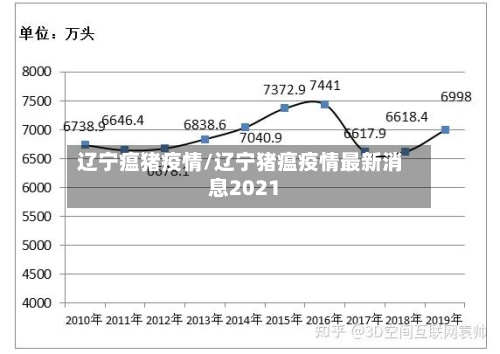 辽宁瘟猪疫情/辽宁猪瘟疫情最新消息2021