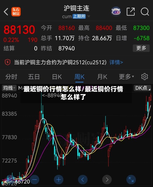 最近铜价行情怎么样/最近铜价行情怎么样了