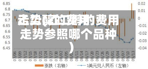 乙二醇的费用
走势(乙二醇的费用
走势参照哪个品种)