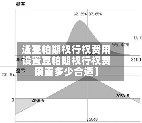近来
【豆粕期权行权费用
设置豆粕期权行权费用
设置多少合适】-第3张图片