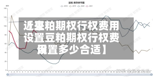 近来
【豆粕期权行权费用
设置豆粕期权行权费用
设置多少合适】-第2张图片