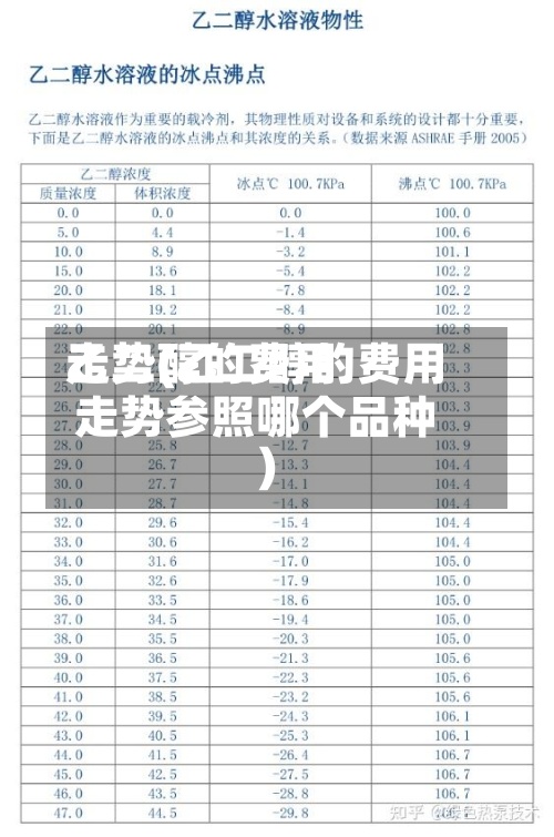 乙二醇的费用
走势(乙二醇的费用
走势参照哪个品种)-第2张图片