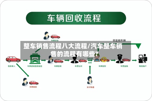 整车销售流程八大流程/汽车整车销售的流程有哪些?