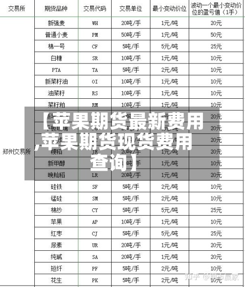 【苹果期货最新费用
,苹果期货现货费用
查询】-第2张图片