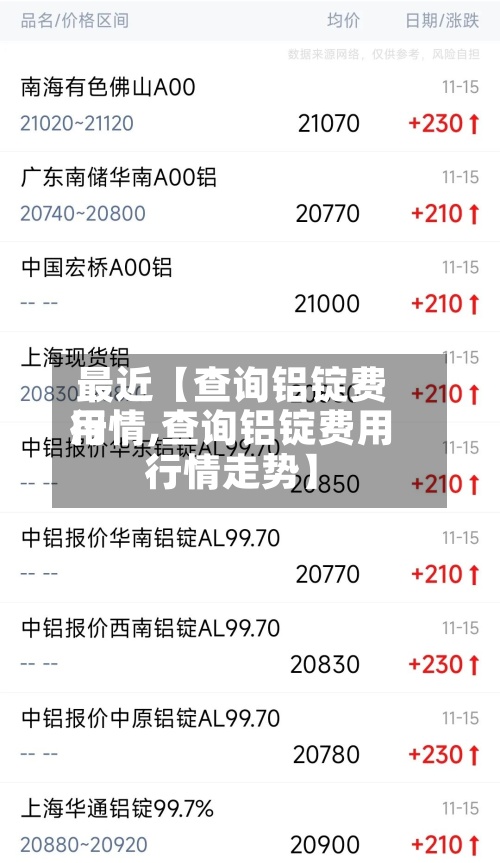 最近【查询铝锭费用行情,查询铝锭费用行情走势】-第2张图片