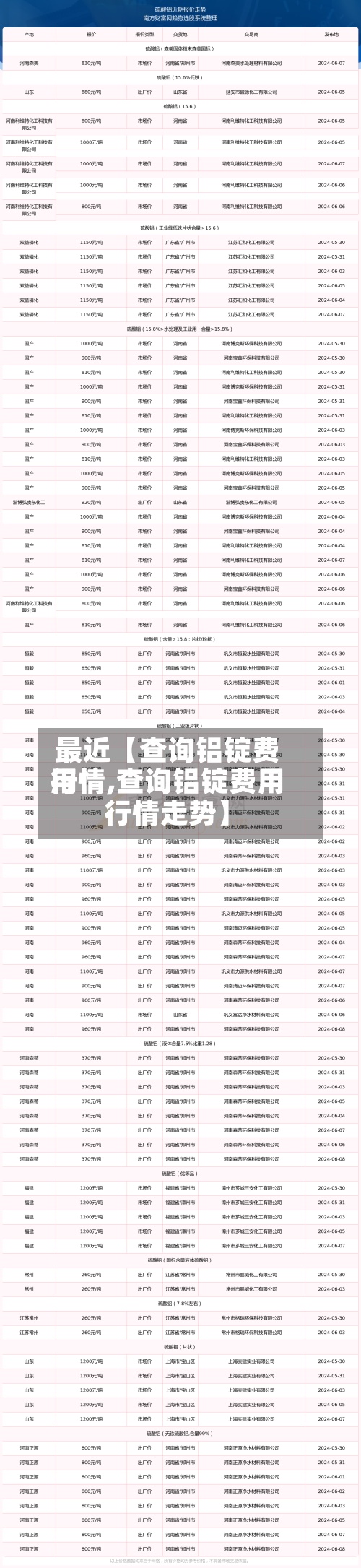 最近【查询铝锭费用行情,查询铝锭费用行情走势】