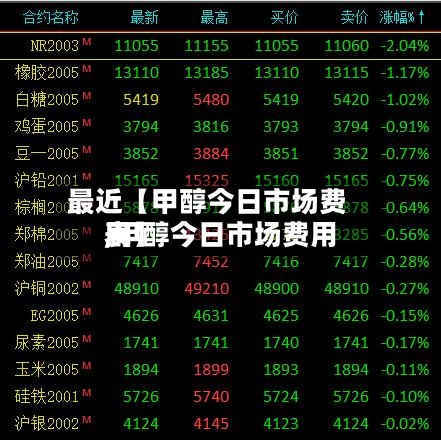 最近【甲醇今日市场费用
,甲醇今日市场费用
表】-第3张图片