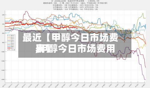 最近【甲醇今日市场费用
,甲醇今日市场费用
表】-第2张图片