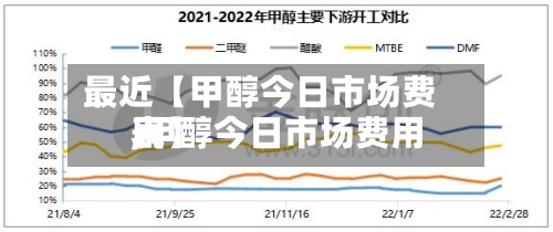 最近【甲醇今日市场费用
,甲醇今日市场费用
表】