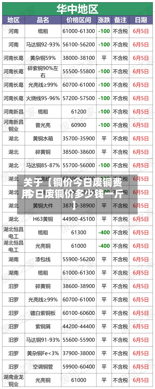 关于【铜价今日废铜费用
,今日废铜价多少钱一斤】