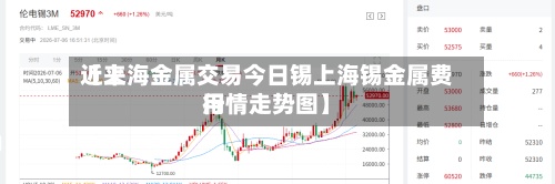 近来
【上海金属交易今日锡上海锡金属费用
行情走势图】-第2张图片