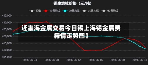 近来
【上海金属交易今日锡上海锡金属费用
行情走势图】