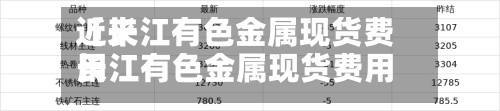 近来【长江有色金属现货费用长江有色金属现货费用废不锈钢】