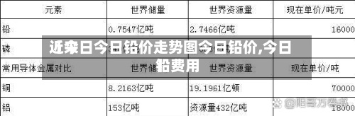 近来【今日今日铅价走势图今日铅价,今日铅费用】