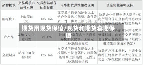 期货用现货保值/现货和期货套期保值-第2张图片