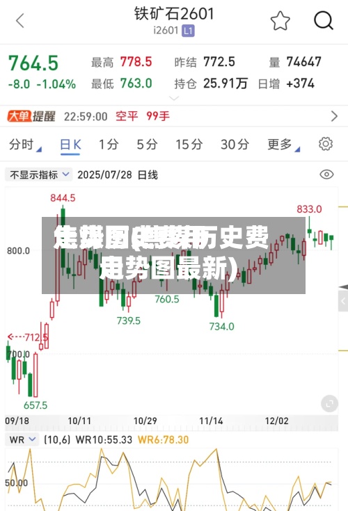 焦煤历史费用
走势图(焦煤历史费用
走势图最新)