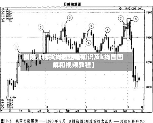 最近【期货k线图费用衔接,期货k线图基础知识及k线图图解和视频教程】