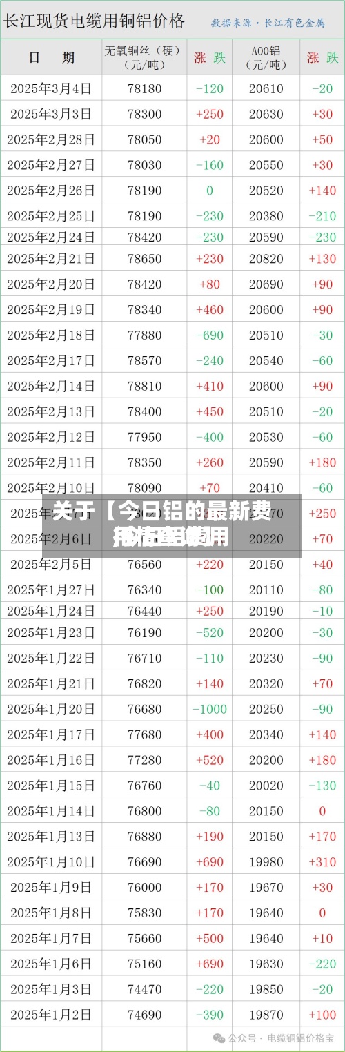关于【今日铝的最新费用
,今日铝费用
行情查询】