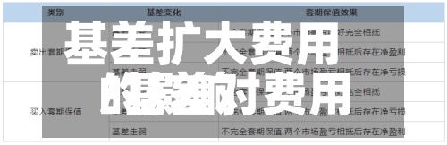 基差扩大费用
/基差对费用
的影响-第2张图片