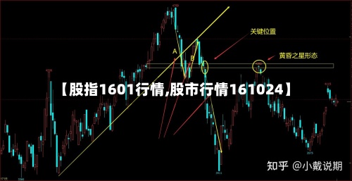 【股指1601行情,股市行情161024】