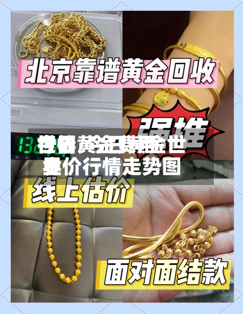 今曰黄金费用世界行情/今日黄金世界金价行情走势图-第3张图片