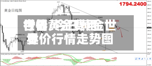 今曰黄金费用
世界
行情/今日黄金世界
金价行情走势图