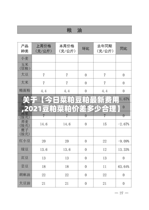 关于【今日菜粕豆粕最新费用
,2021豆粕菜粕价差多少合理】
