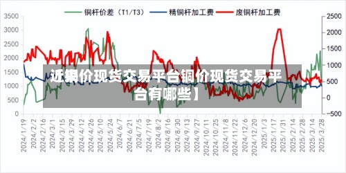 近来【铜价现货交易平台铜价现货交易平台有哪些】-第2张图片
