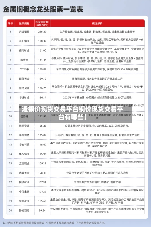 近来
【铜价现货交易平台铜价现货交易平台有哪些】