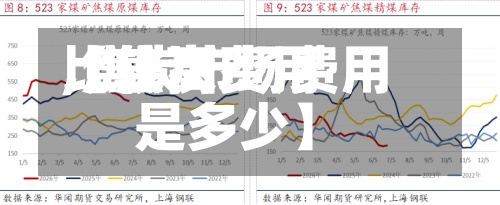 【焦炭费用比较高,焦炭市场费用是多少】