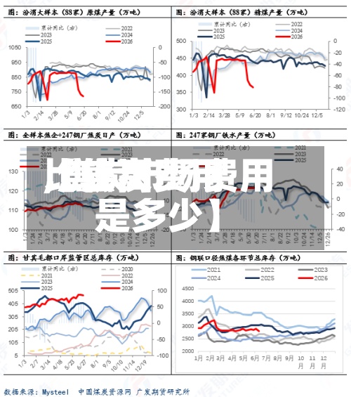 【焦炭费用
比较高
,焦炭市场费用
是多少】-第2张图片