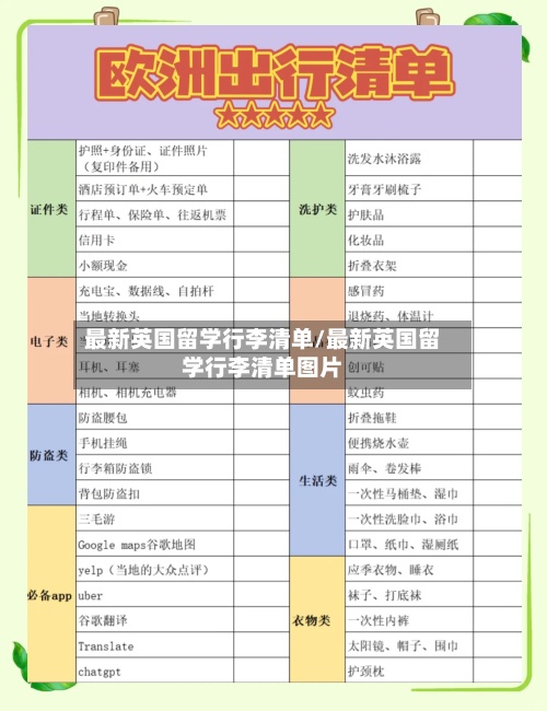 最新英国留学行李清单/最新英国留学行李清单图片-第2张图片