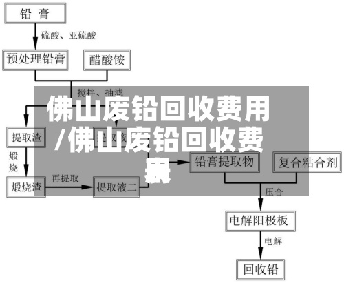 佛山废铅回收费用
/佛山废铅回收费用
表-第2张图片