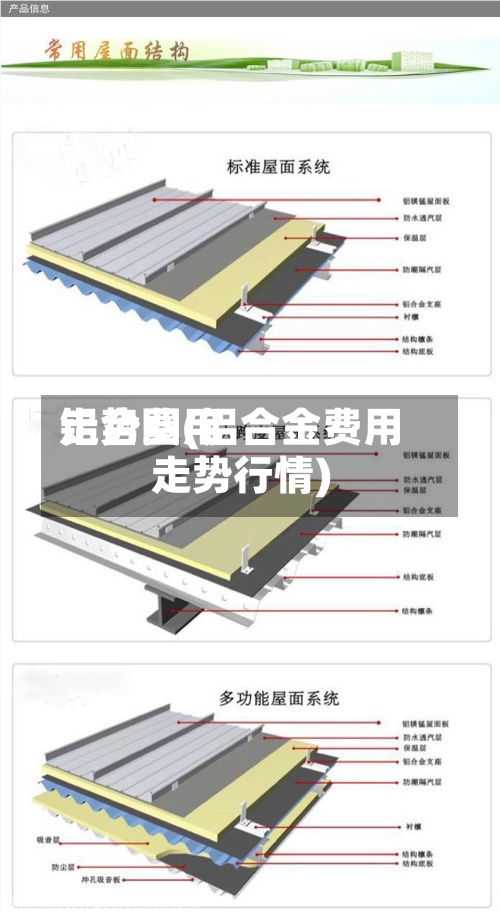 铝合费用
走势图(铝合金费用
走势行情)-第2张图片