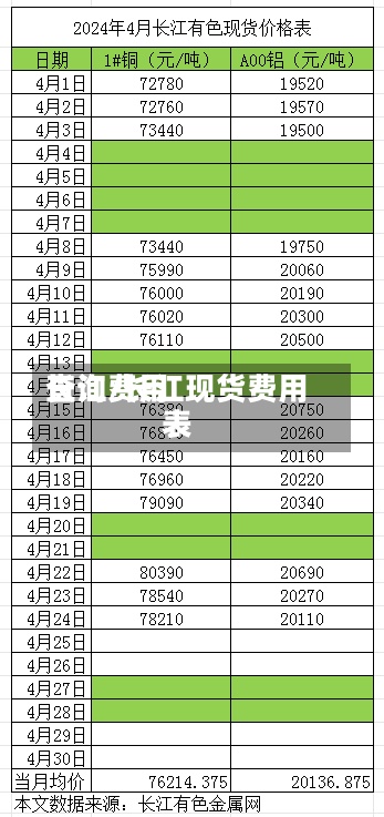 长江费用查询/长江现货费用表