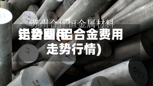 铝合费用
走势图(铝合金费用
走势行情)