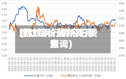 螺纹钢价最新费用(螺纹钢行情今日费用查询)-第2张图片