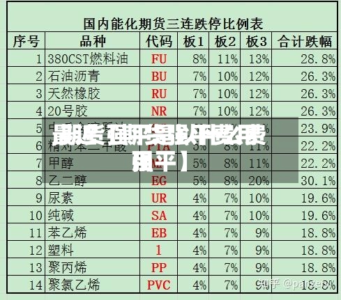 最近【期货强平费用,期货强平是以什么费用强平】