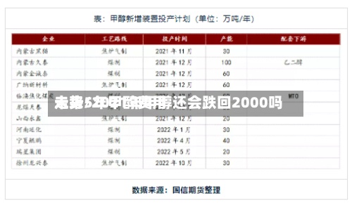 未来5年甲醇费用
走势/2021年甲醇还会跌回2000吗-第2张图片