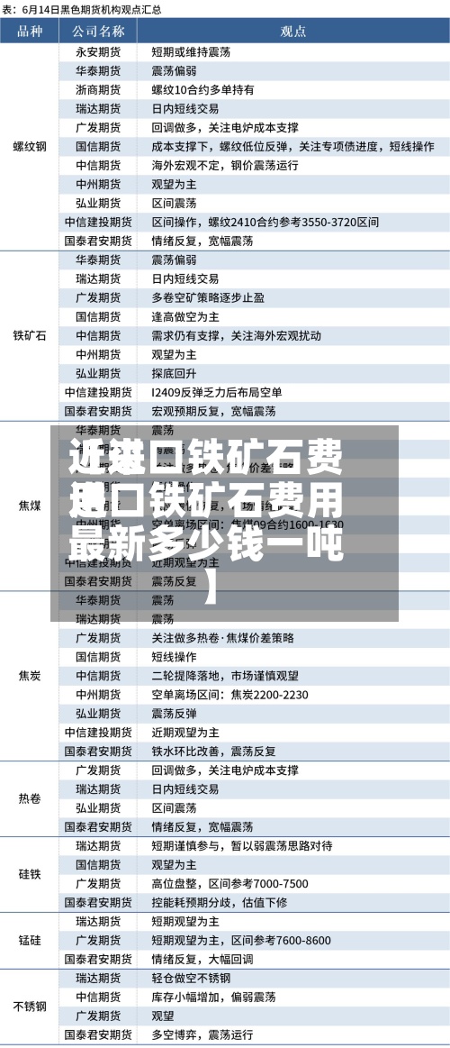 近来
【进口铁矿石费用
进口铁矿石费用
最新多少钱一吨】-第2张图片