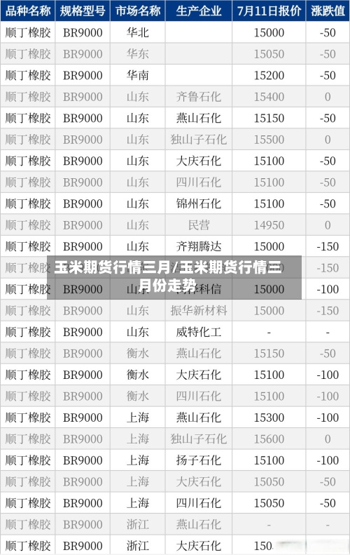 玉米期货行情三月/玉米期货行情三月份走势