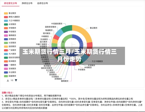 玉米期货行情三月/玉米期货行情三月份走势-第2张图片