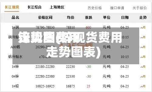 锌现货费用
走势图(锌现货费用
走势图表)-第2张图片