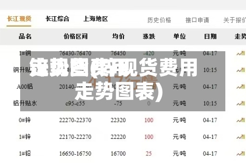 锌现货费用
走势图(锌现货费用
走势图表)