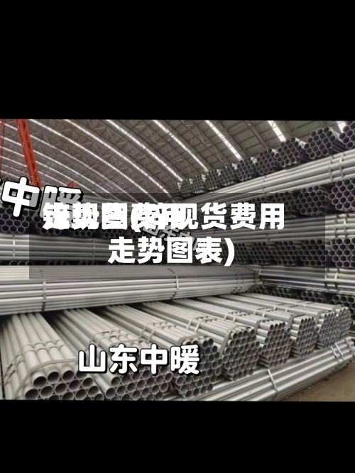 锌现货费用
走势图(锌现货费用
走势图表)-第3张图片
