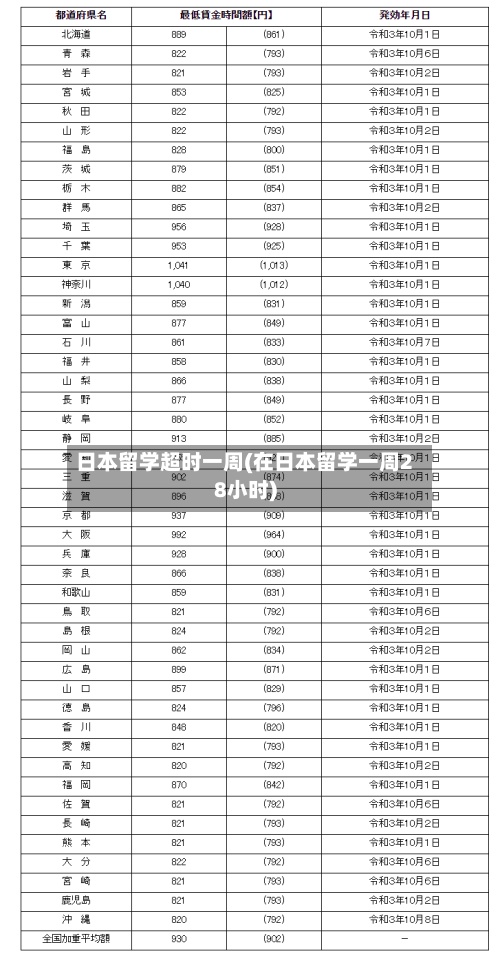 日本留学超时一周(在日本留学一周28小时)-第3张图片