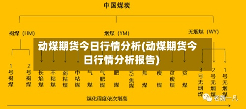 动煤期货今日行情分析(动煤期货今日行情分析报告)-第2张图片