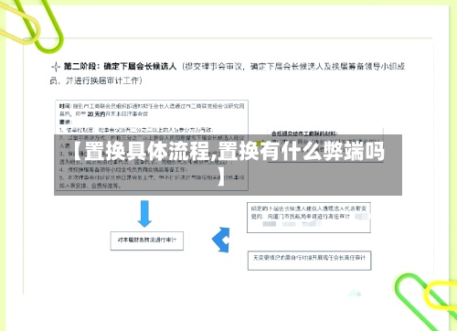 【置换具体流程,置换有什么弊端吗】-第3张图片