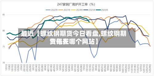 最近【螺纹钢期货今日看盘,螺纹钢期货每天
资讯在哪个网站】-第3张图片