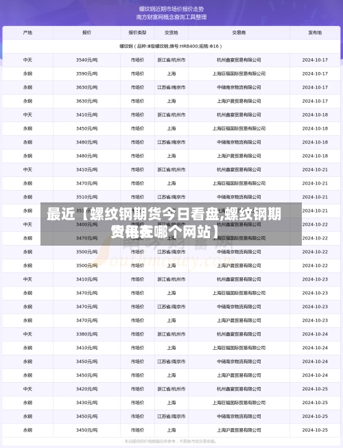 最近【螺纹钢期货今日看盘,螺纹钢期货每天资讯在哪个网站】